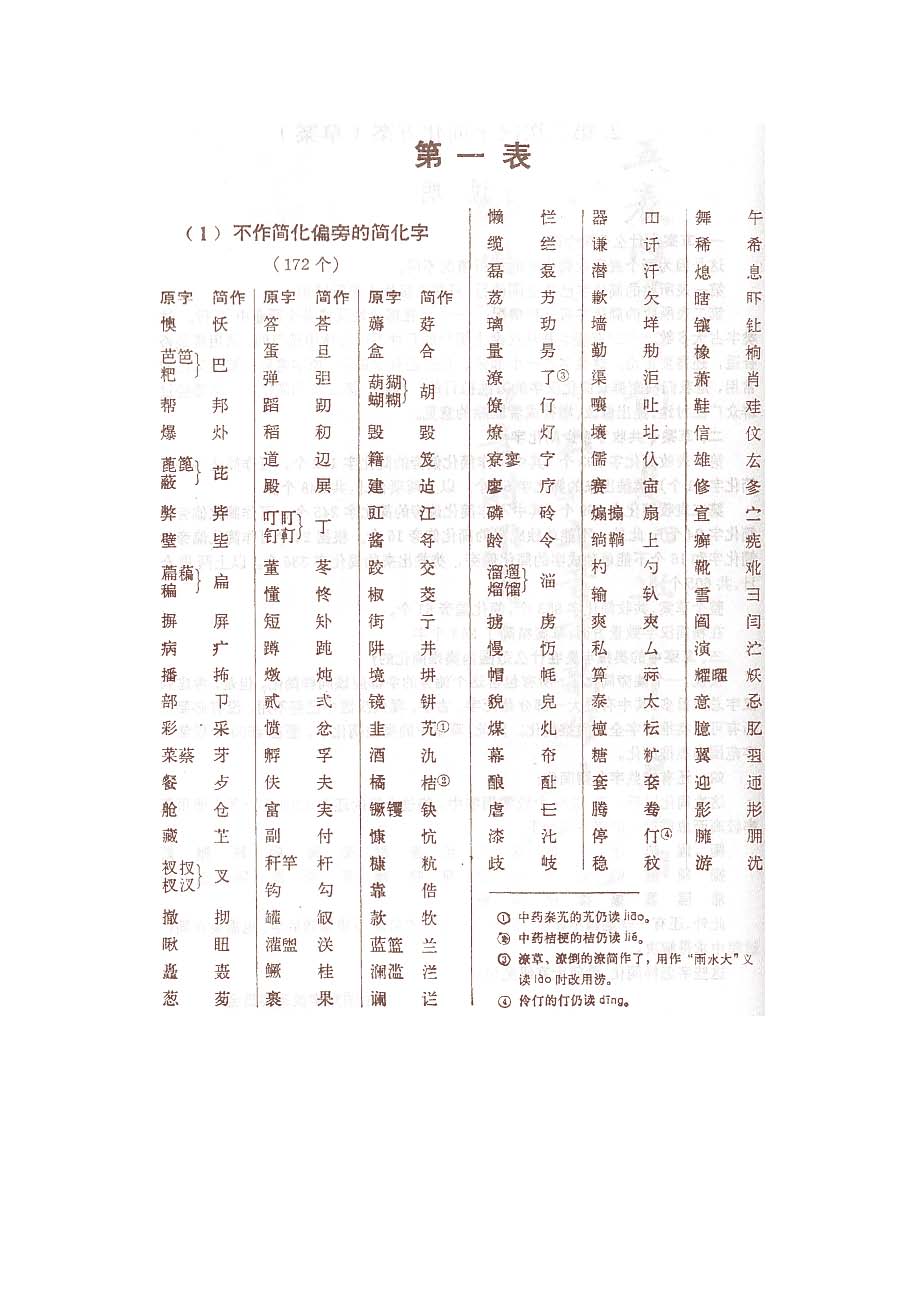 第二次漢字簡化方案_頁面_2.jpg