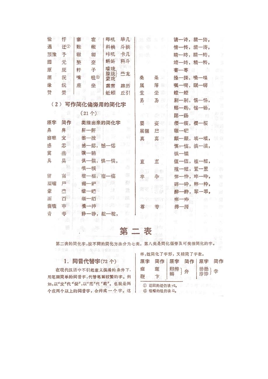 第二次漢字簡化方案_頁面_3.jpg