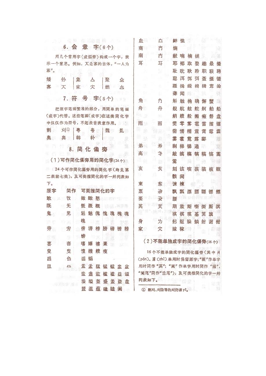 第二次漢字簡化方案_頁面_6.jpg