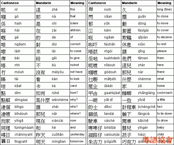 Omniglotcantonese.gif