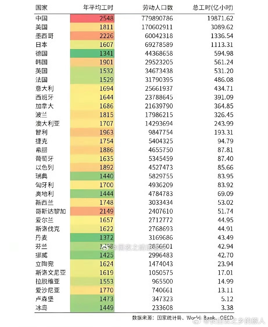 世界 勞動人口 總工時 a22c05cfgy1hozngkuyehj20pm0v7wka.jpg