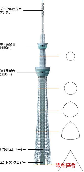 講咗廣州嘅觀光塔，而家到日本。