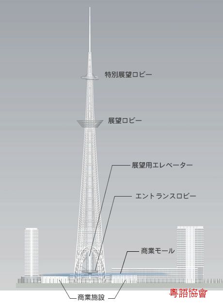 講咗廣州嘅觀光塔，而家到日本。