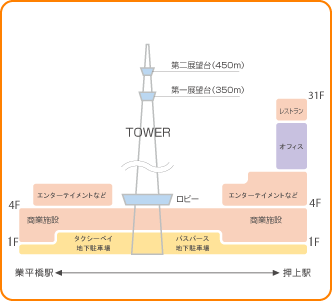 講咗廣州嘅觀光塔，而家到日本。