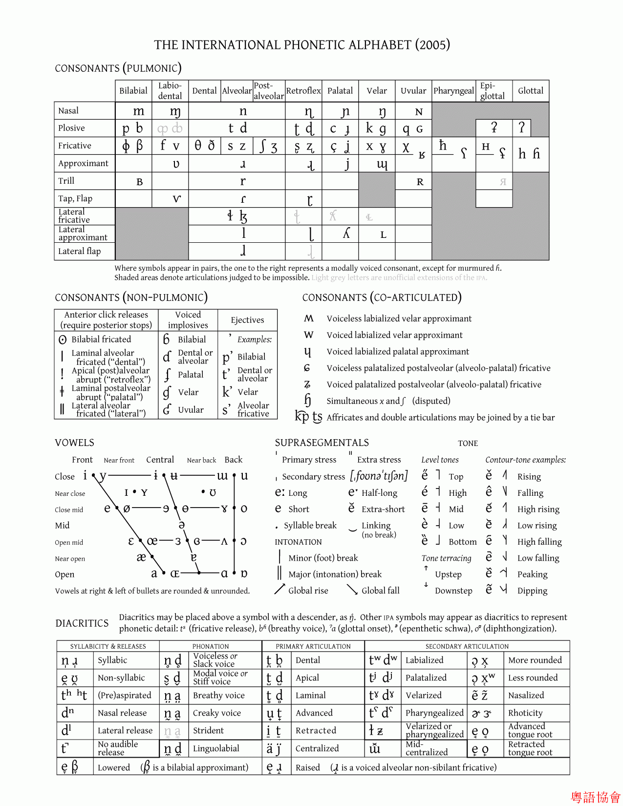 IPA_chart_2005.gif