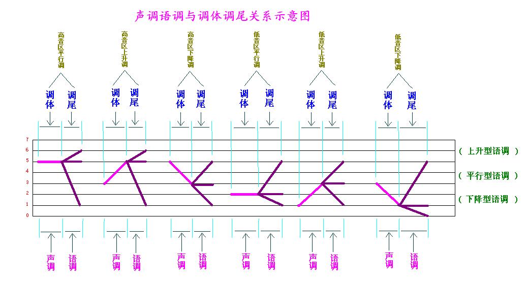 语调图示.jpg