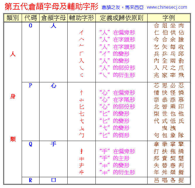 cj5_g3.gif