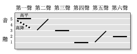 粤语音调图.jpg