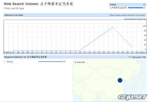 留意一下所有圖嘅峰值時間